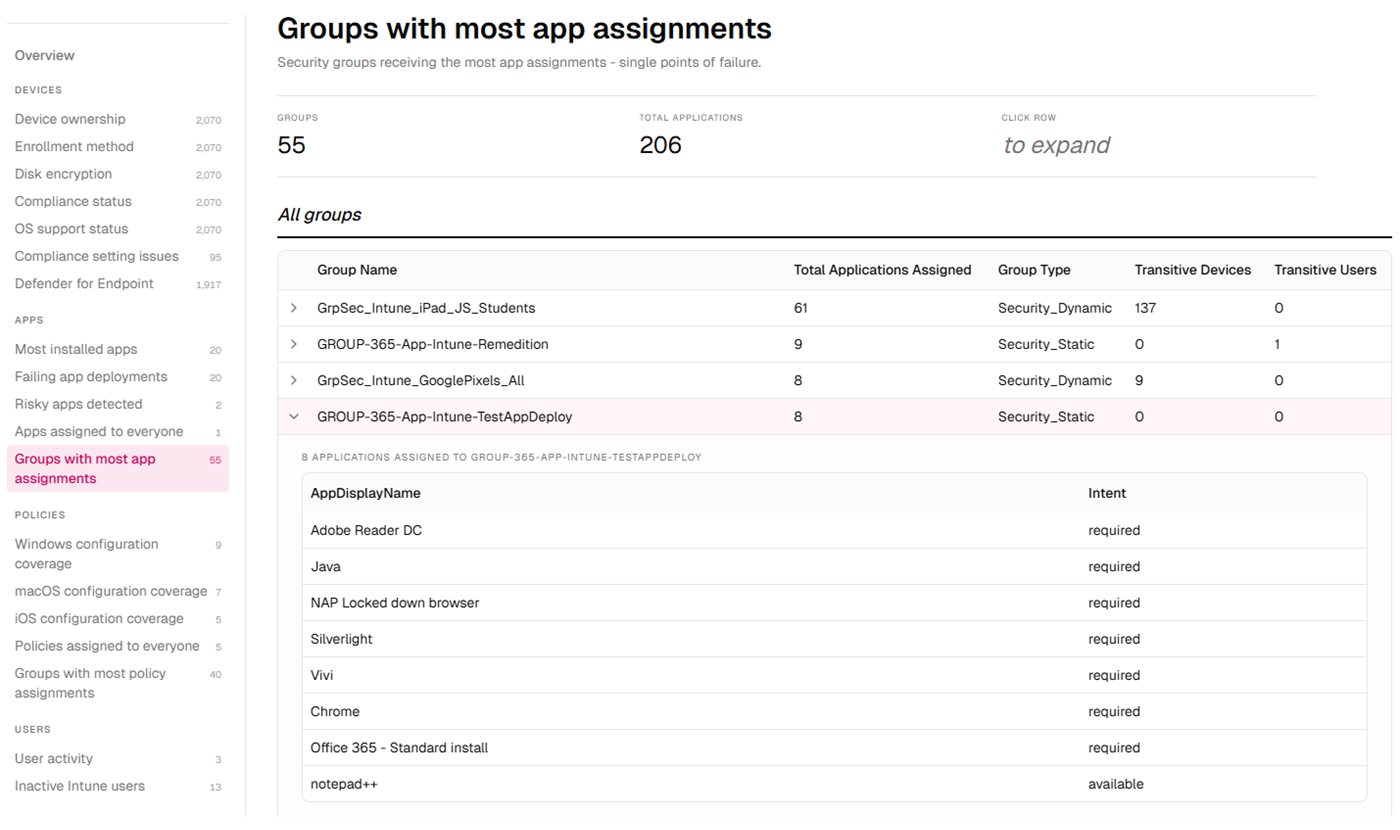 Intune Review surfacing security groups with the most app assignments
