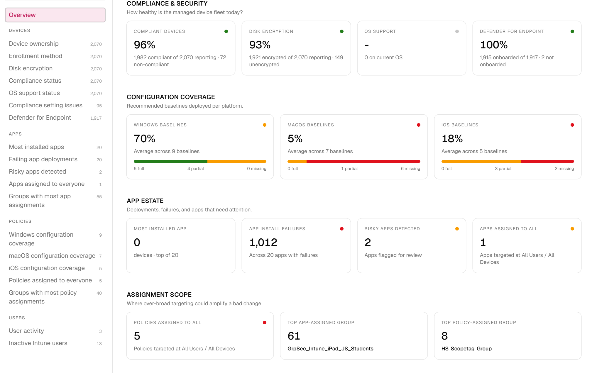 Intune Review monitoring dashboard